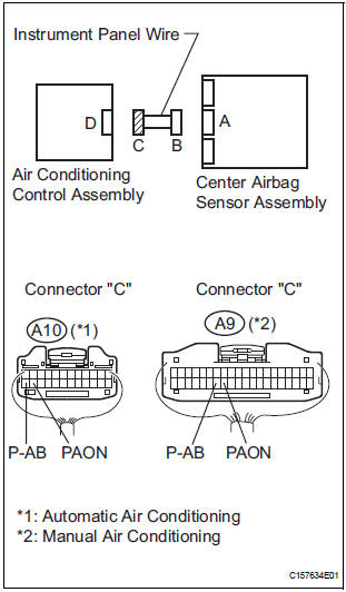 CHECK INSTRUMENT PANEL WIRE (SHORT TO B+)