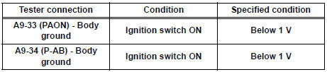 Manual air conditioning: