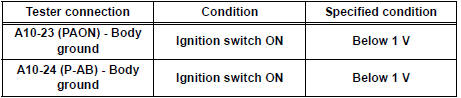 Automatic air conditioning