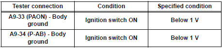 Manual air conditioning