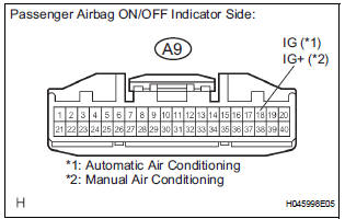 CHECK WIRE HARNESS (POWER SOURCE)