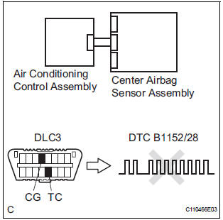 CHECK CENTER AIRBAG SENSOR ASSEMBLY