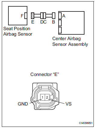  CHECK SEAT POSITION AIRBAG SENSOR CIRCUIT (SHORT TO B+)