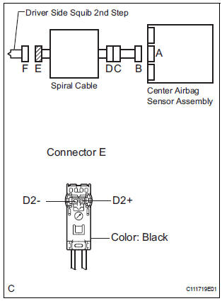 CHECK DRIVER SIDE SQUIB 2ND STEP CIRCUIT