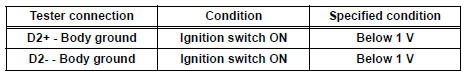 Standard voltage