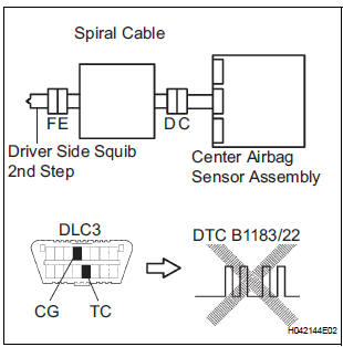 CHECK CENTER AIRBAG SENSOR ASSEMBLY