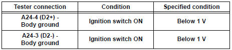 Standard voltage