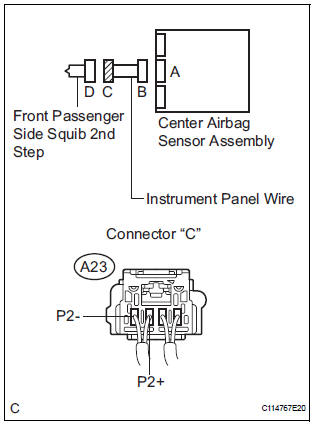 CHECK INSTRUMENT PANEL WIRE