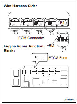 CHECK HARNESS AND CONNECTOR (ECM - ETCS FUSE)