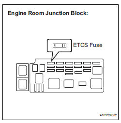 CHECK HARNESS AND CONNECTOR (ETCS FUSE - BATTERY)