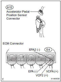INSPECT ECM (VCPA AND VCP2 VOLTAGE)