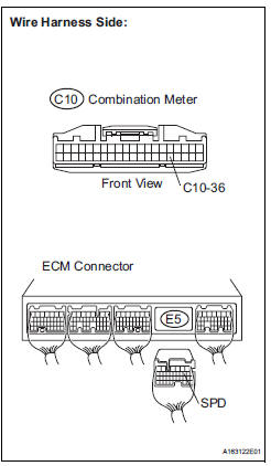 CHECK HARNESS AND CONNECTOR (COMBINATION METER ASSEMBLY - ECM)
