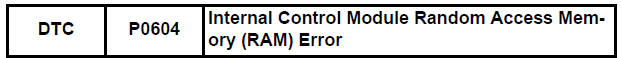 Internal Control Module Random Access Memory (RAM) Error