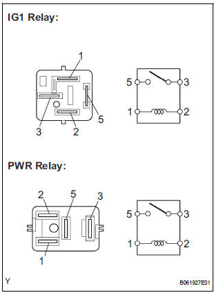 INSPECT RELAY (IG1, PWR)
