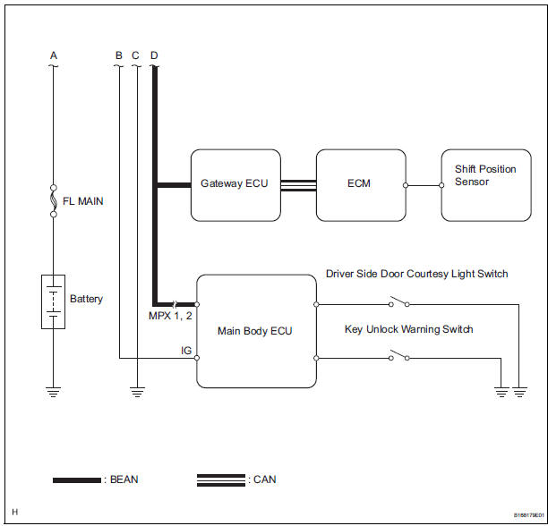System diagram