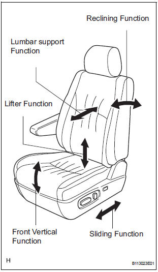 CHECK POWER SEAT FUNCTION