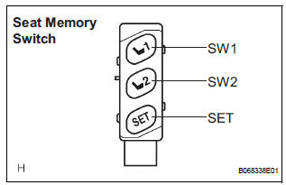 CHECK MEMORY AND REACTIVATION FUNCTION