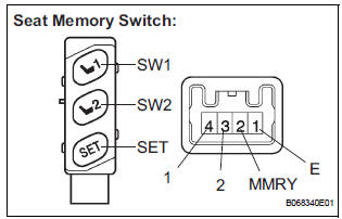 INSPECT SEAT MEMORY SWITCH