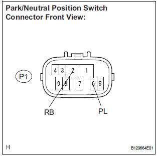 INSPECT PARK/NEUTRAL POSITION SWITCH