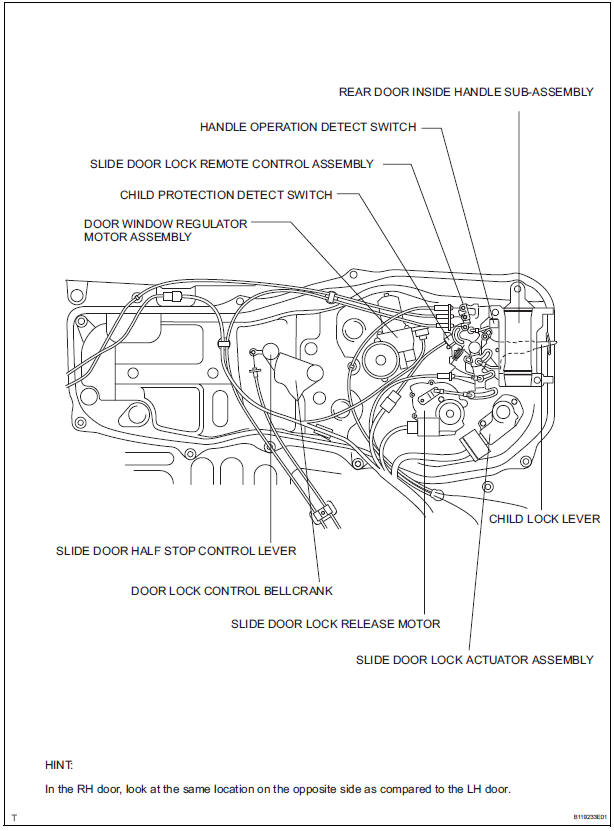 Power Slide Door System, 2004 Toyota Sienna Sliding Door Lock Actuator
