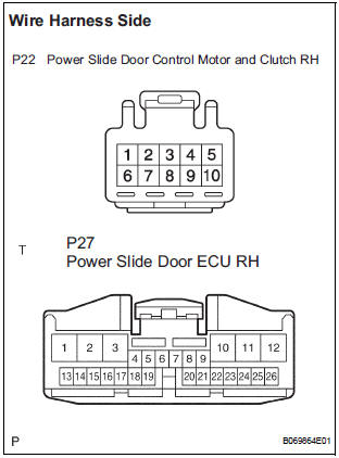 CHECK WIRE HARNESS (MOTOR AND CLUTCH RH - POWER SLIDE DOOR ECU RH)