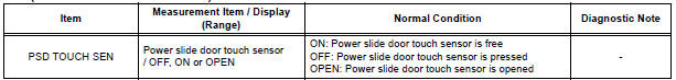 Power slide door ECU LH