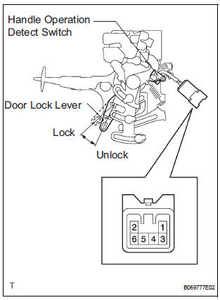 INSPECT SLIDE DOOR LOCK REMOTE CONTROL SUB-ASSEMBLY RH