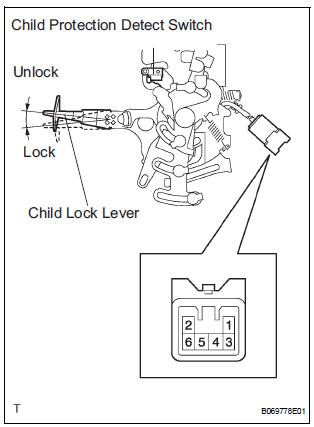 INSPECT SLIDE DOOR LOCK REMOTE CONTROL SUB-ASSEMBLY RH