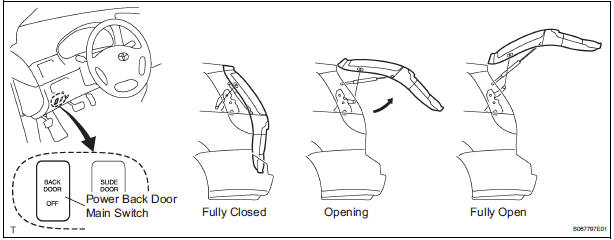 CHECK OPENING OPERATION