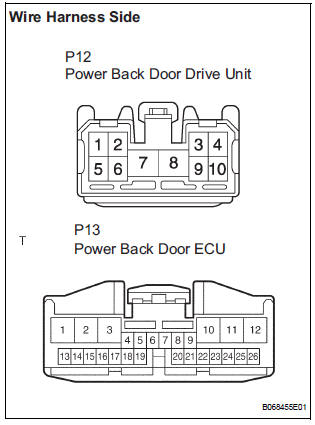 CHECK WIRE HARNESS (POWER BACK DOOR DRIVE UNIT - POWER BACK DOOR ECU)