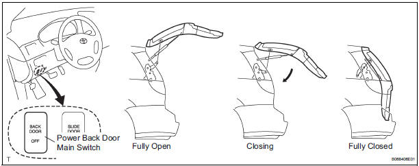 CHECK CLOSING OPERATION