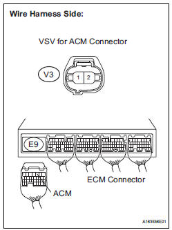 CHECK HARNESS AND CONNECTOR (VSV FOR ACM - ECM)