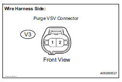 CHECK HARNESS AND CONNECTOR (POWER SOURCE OF PURGE VSV)