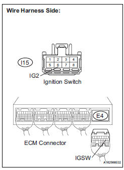 CHECK HARNESS AND CONNECTOR (IGNITION SWITCH - ECM)