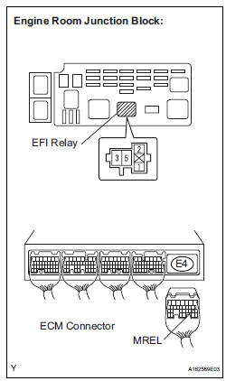  CHECK HARNESS AND CONNECTOR (EFI RELAY - ECM)