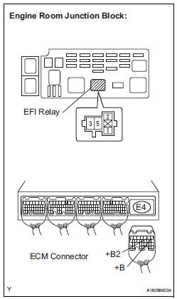 CHECK HARNESS AND CONNECTOR (EFI RELAY - ECM)