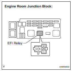 CHECK HARNESS AND CONNECTOR (EFI RELAY - BODY GROUND)