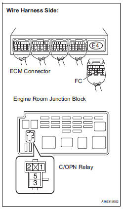 CHECK HARNESS AND CONNECTOR (ECM - C/OPN RELAY)