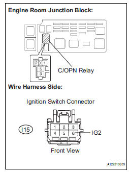 CHECK HARNESS AND CONNECTOR (C/OPN RELAY - IGNITION SWITCH)