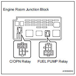 CHECK HARNESS AND CONNECTOR (C/OPN RELAY - FUEL PUMP RELAY)