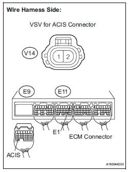 CHECK HARNESS AND CONNECTOR (VSV FOR ACIS - ECM)