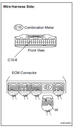 CHECK HARNESS AND CONNECTOR (COMBINATION METER - ECM)