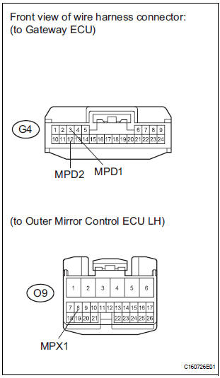 CHECK COMMUNICATION LINE