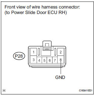CHECK HARNESS AND CONNECTOR (POWER SLIDE DOOR ECU RH - GROUND)