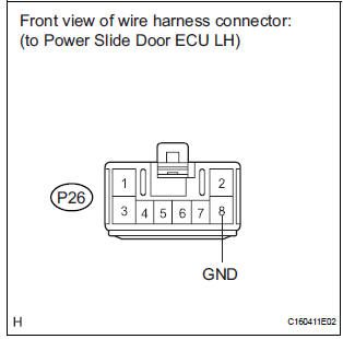 CHECK HARNESS AND CONNECTOR (POWER SLIDE DOOR ECU LH - GROUND)