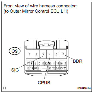  CHECK HARNESS AND CONNECTOR