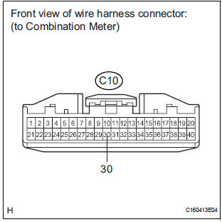CHECK HARNESS AND CONNECTOR (COMBINATION METER - GROUND)