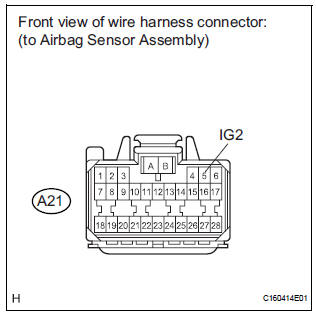 CHECK HARNESS AND CONNECTOR (AIRBAG SENSOR ASSEMBLY - BATTERY)