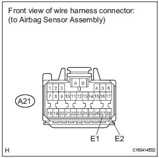 CHECK HARNESS AND CONNECTOR (AIRBAG SENSOR ASSEMBLY - GROUND)