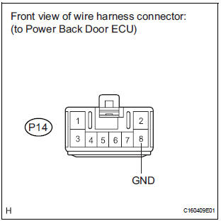CHECK HARNESS AND CONNECTOR (POWER BACK DOOR ECU - GROUND)